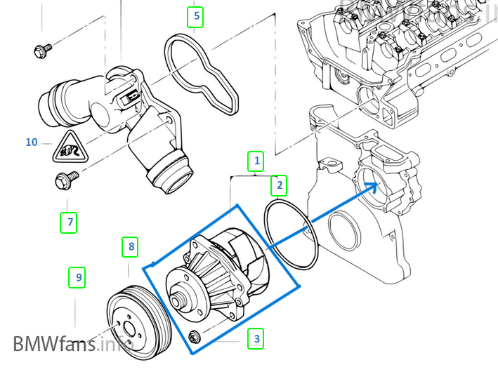 Devirdaim Su Pompası BMW 3 Seri E46, E90, E91, E92, X3 E83, E84, 1 Seri E87, 5 Seri E60 M50, M52, M54 OEM 11517509985, 11517527910, 11517527799